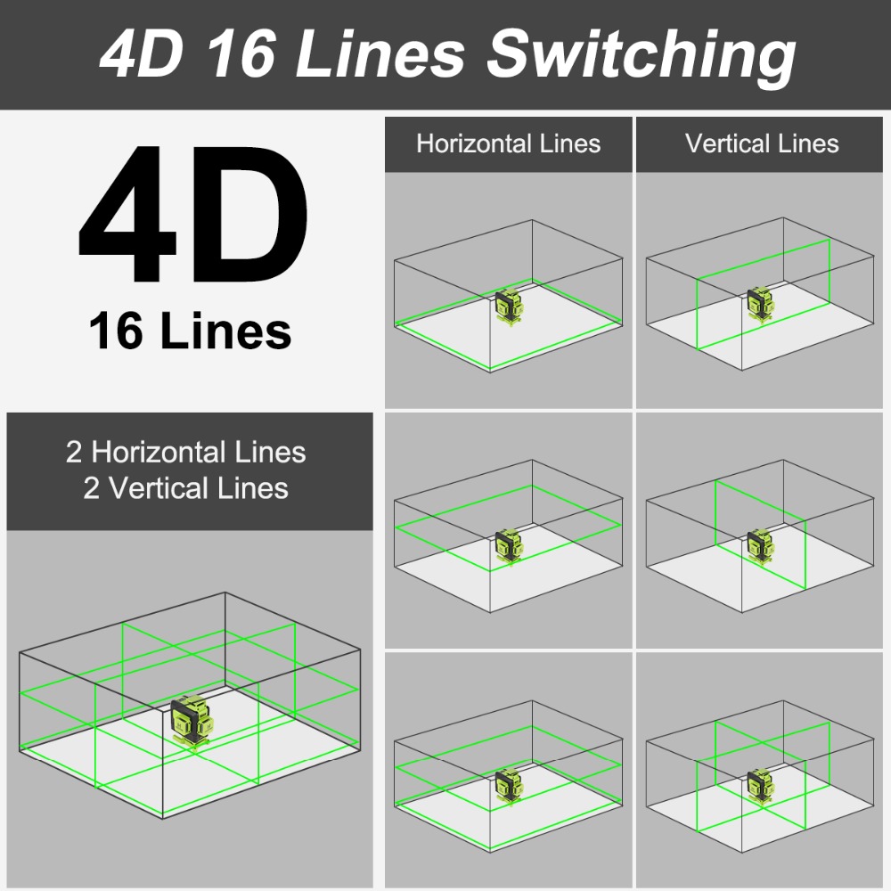 Huepar 16-liniowa poziomica la – Laser Level 16 Lines 4D Green recenzja i cena
